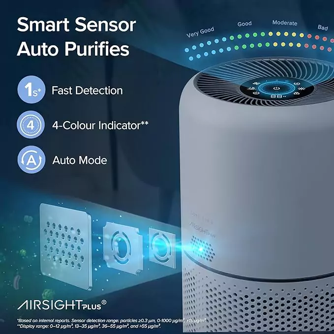 Best Air Purifier for Home on Amazon in 2025 3 LEVOIT Core 300S Smart True HEPA Air Purifier smart sensor auto purifies